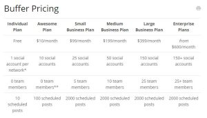 buffer pricing