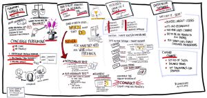 startup product sketch for how to build a minimum viable product post