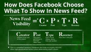 facebook news feed algorithm for facebook marketing