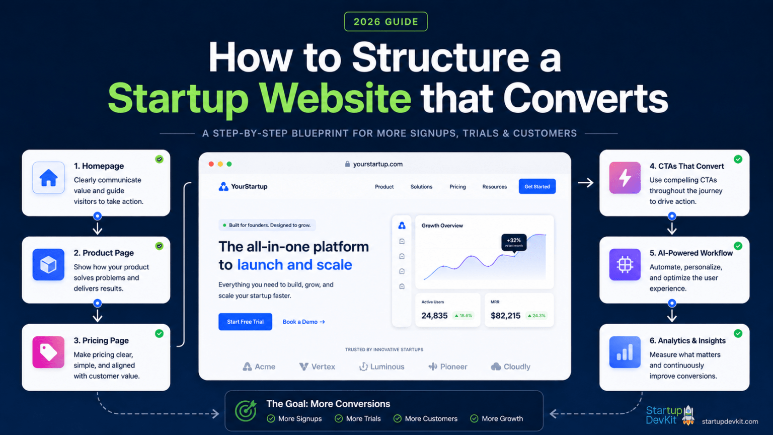 13 Ways to Fund Your Tech Startup - StartupDevKit