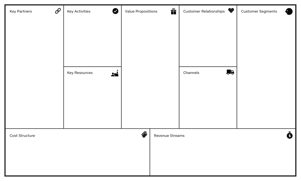 Whats Better Leanbusiness Model Canvas Or Executive Summary