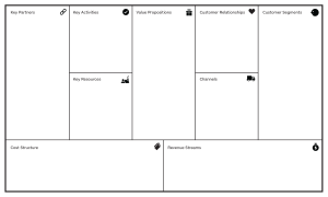 Business Model Canvas