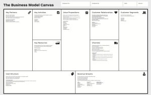 business model canvas