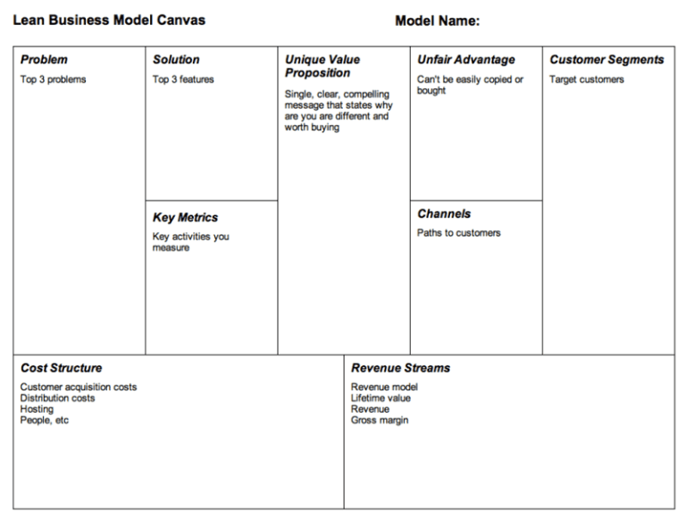 What's Better? Lean/Business Model Canvas or Executive Summary ...