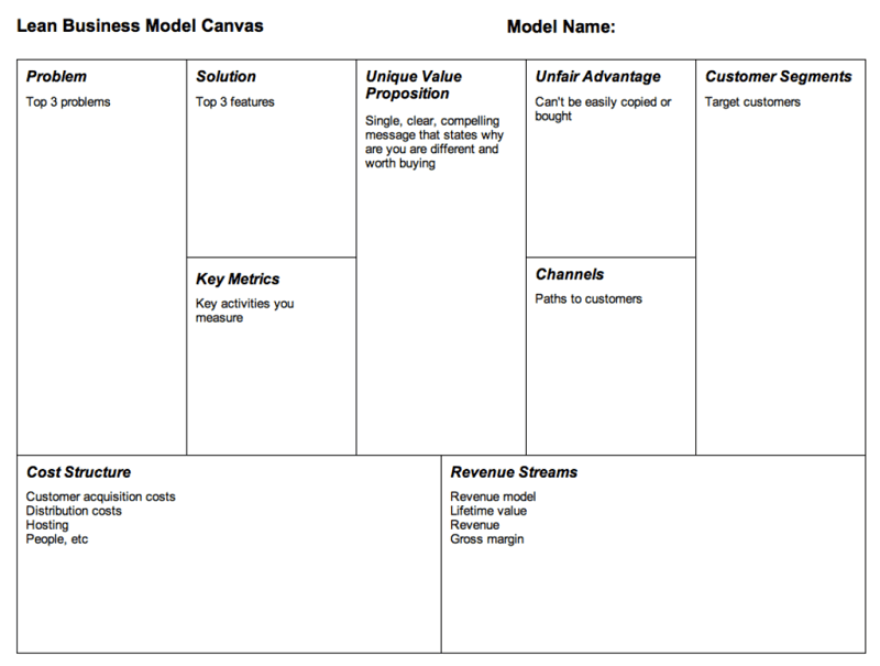 business-model-canvas-template-in-pdf-lupon-gov-ph