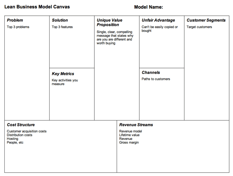 What s Better Lean Business Model Canvas Or Executive Summary 