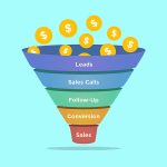 sales funnel banner - lead generation strategies