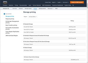 AWS S3 Storage Usage Based Business Model