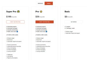 product hunt feature-based business model