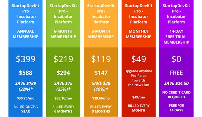StartupDevKit time-based subscription business model