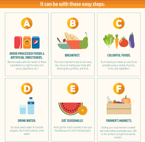 Healthy eating infographic - promoting health in startup culture