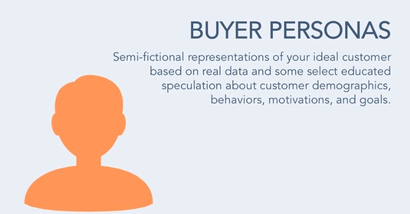 how to build customer profiles and buyer personas. A buyer persona is a semi-fictional representation of your ideal customer based on real data and some select educated speculation about customer demographics, behaviors, motivations, and goals.