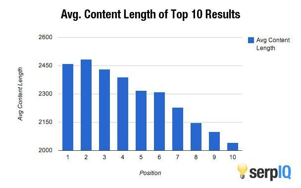 SEO Checklist for Startups to Improve Rankings & Traffic