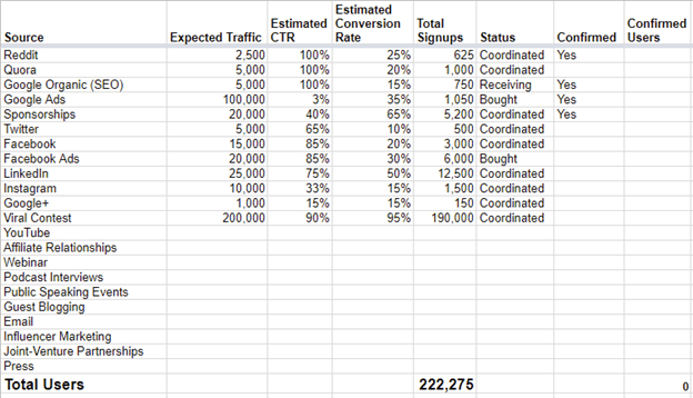 Quant-based marketing spreadsheet example - Vin Clancy