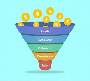 Basic sales funnel for startups: leads, sales calls, follow-up, conversation,