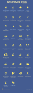 Types of key performance indicators for startups. Startup KPS list with 34 of the top KPIs