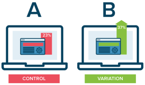 AB testing infographic used for conversion rate optimization and optimizing conversions