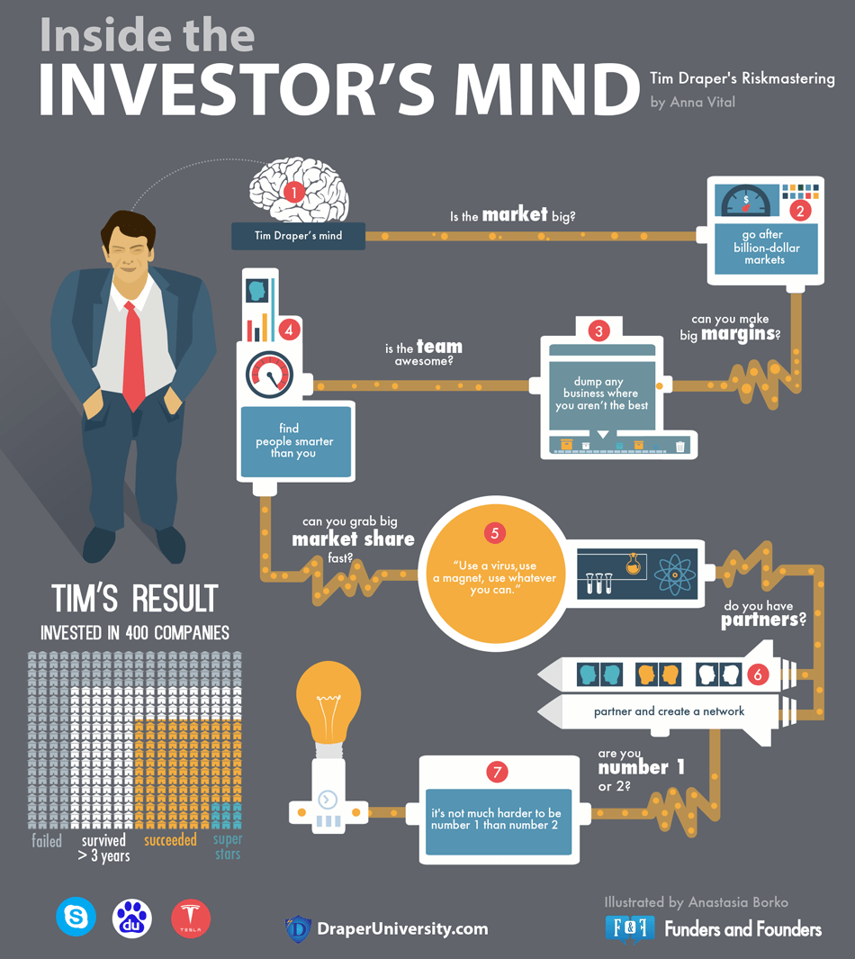 Inside the investor's mind