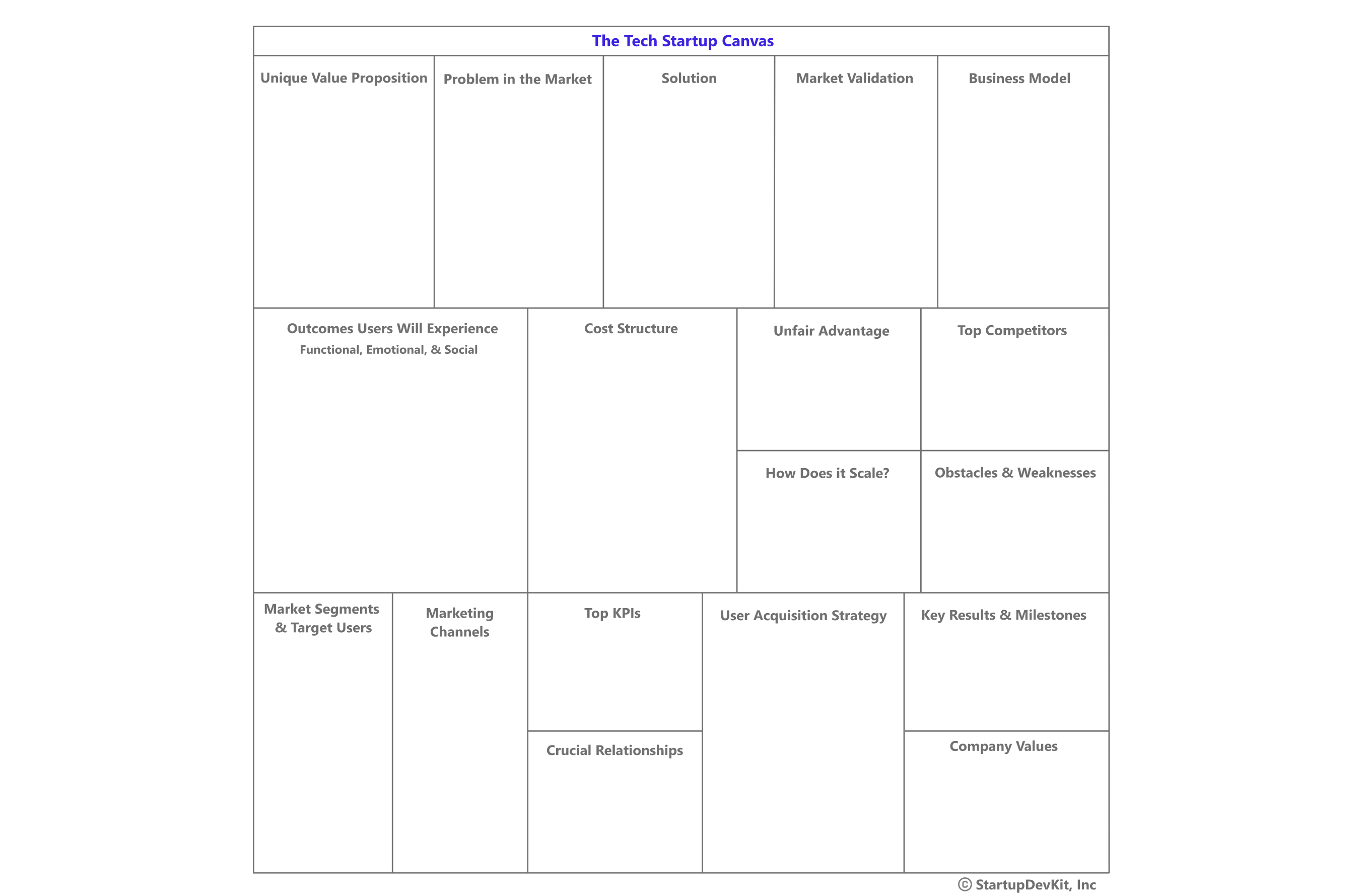 The Business Model Canvas