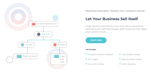 Email marketing software, Moosend marketing automation overview - Forget repetitive tasks and drive even more sales on autopilot by automating your marketing messages. Build the journeys that trigger more customer actions. - Premade Automation Templates - Visual Workflow Builder - 100+ Triggers - Website Activity Tracking - User Action Tracking - Holistic Reporting