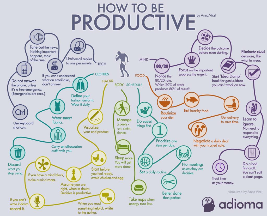 guide to time management and how to be productive