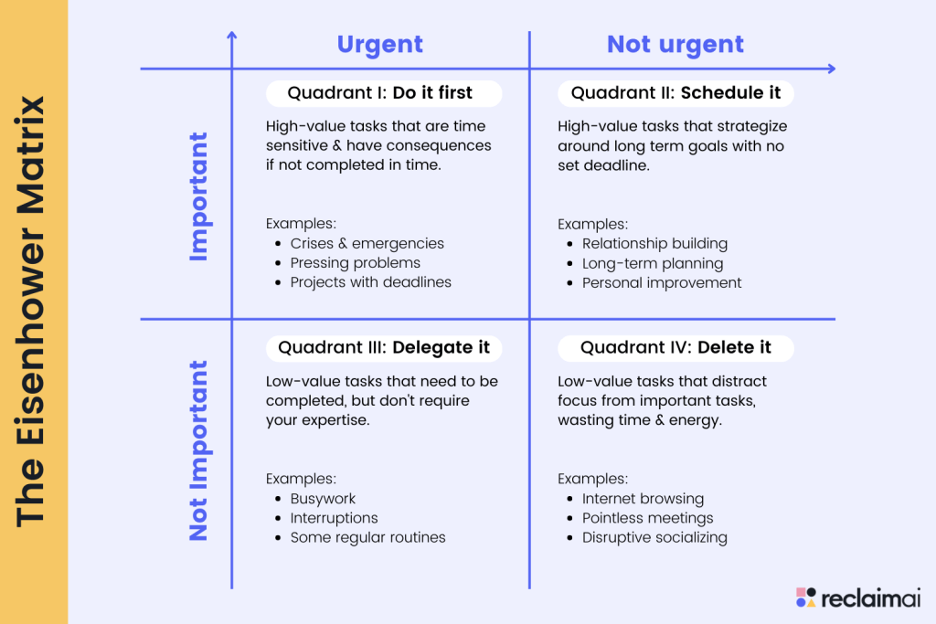 Urgent Important Eisenhower Matrix for time management guide