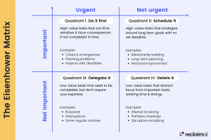 Urgent Important Eisenhower Matrix for time management guide