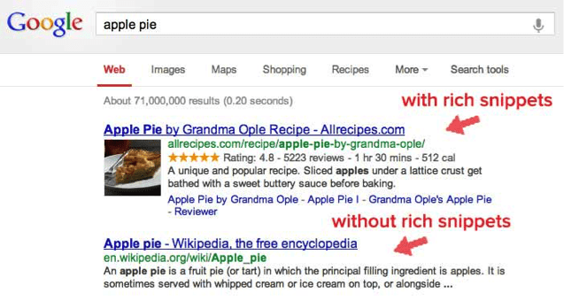 rich snippets are more descriptive and can highlight and add specific details, improving click through rates for SEO